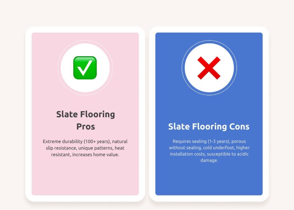 Comprehensive comparison infographic showing slate flooring pros (durability 100+ years, natural slip resistance, unique patterns, heat resistant, increases home value) versus cons (requires sealing every 1-3 years, porous without sealing, cold underfoot, higher installation costs $8-20+ per sq ft, susceptible to acidic damage). Includes visual icons for maintenance requirements, cost breakdown, and comparison with porcelain alternatives. - slate flooring for kitchen infographic comparison-2-items-casual