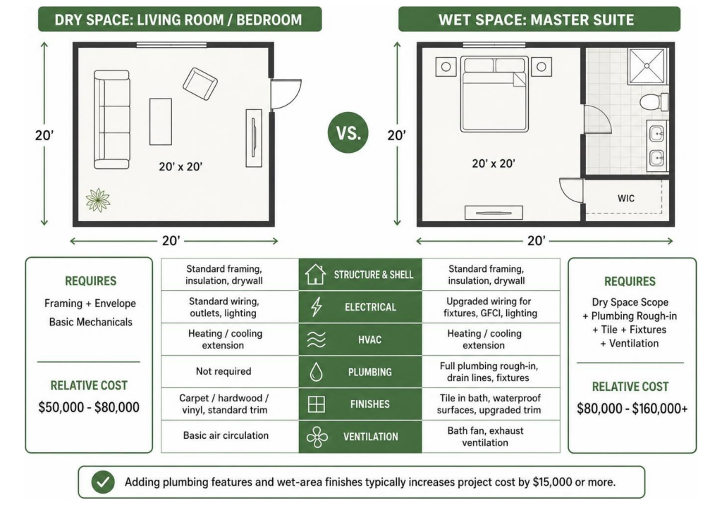 What Did Your Home Addition Cost? A Real-World 20×20 Pricing Breakdown